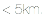 < 5km.